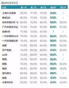 折旧汽车多少钱 折旧汽车多少钱